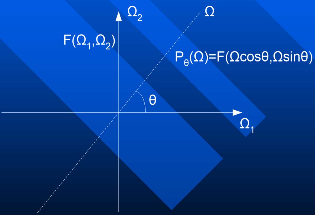 Projection-Slice Theorem