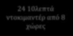 διαδραστικά βιβλία Μαθησιακά αντικείμενα (>6700) Πανελλήνιο αποθετήριο