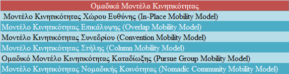 Πίνακας 4: Ομαδικά Μοντέλα Κινητικότητας Ομαδικό Μοντέλο Κινητικότητας Καταδίωξης (Group Group Mobility Model): Στο συγκεκριμένο μοντέλο o ένας κόμβος επιλέγεται ως στόχος και όλοι οι υπόλοιποι
