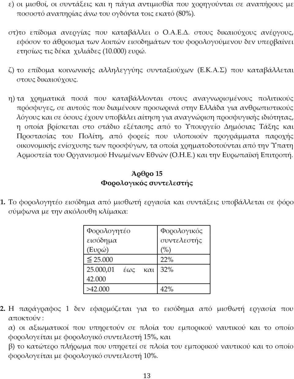 Α.Σ) που καταβάλλεται στους δικαιούχους.
