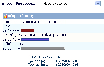 ΝΕΕΣ ΥΠΗΡΕΣΙΙΕΣ Νέος Ιστότοπος της Βιβλιοθήκης Η συνεχώς αυξανόμες απαιτήσεις παροχής ηλεκτρονικών υπηρεσιών έκανε επιτακτική την ανάγκη για τη δημιουργία ενός νέου δικτυακού τόπου της Βιβλιοθήκης