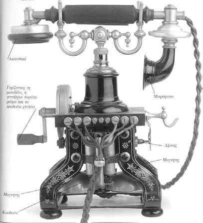 Ραδιόφωνο Βασιζόμενος στα πειράματα των Χερτς και Μάξγουελ ο Γουλιέλμος Μαρκόνι χρησιμοποίησε για την παραγωγή και λήψη ραδιοκυμάτων διατάξεις με μακριά σύρματα και
