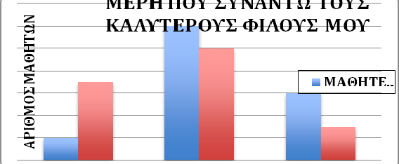 Μαθηματικά_ Δ Δημοτικού 109 ζητήσει από τους μαθητές να υπολογίσουν το εμβαδόν των χρωματισμένων περιοχών, όπως, για παράδειγμα, στο σχέδιο της εικόνας.