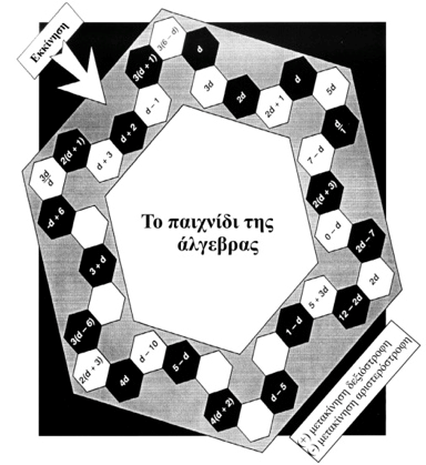 Μαθηματικά_ Ε Δημοτικού 126 Οι μαθητές καταγράφουν τις κινήσεις τους. Νικητής είναι αυτός που θα συγκεντρώσει τους περισσότερους βαθμούς.