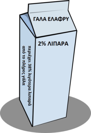 Μαθηματικά_ Στ Δημοτικού 140 Ενδεικτικές Δραστηριότητες Α/Α Περιγραφή δραστηριότητας ΠΜΑ ΑρΔ1 Το παγκόσμιο χωριό Τον Οκτώβρη του 1999, ο συνολικός πληθυσμός της γης ήταν περίπου 6.000.000.000 κάτοικοι.