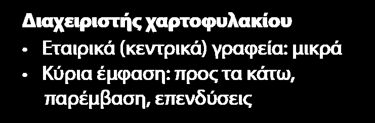 Ρόλοι