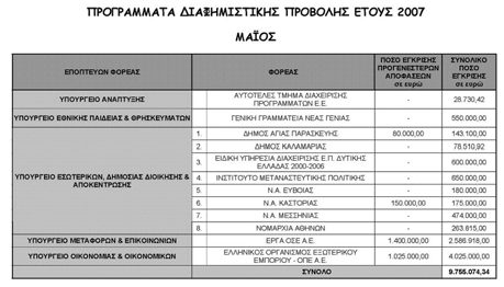 Νόμος 3548/2007 «Καταχώριση δημοσιεύσεων των φορέων του Δημοσίου στο νομαρχιακό και τοπικό Τύπο και άλλες διατάξεις» Ο Νόμος, ο οποίος ψηφίσθηκε από τη Βουλή το Μάρτιο 2007, ρυθμίζει θέματα του