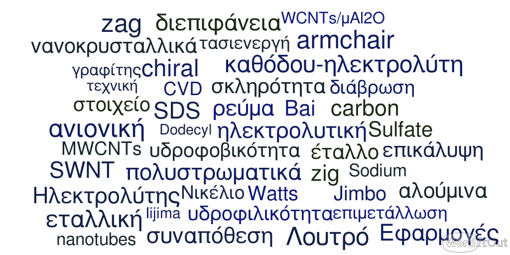 2 Ο ΚΕΦΑΛΑΙΟ