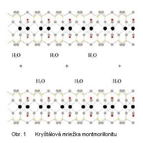 nespracovaný bentonit Minerálne zloženie montmorillonit 75-85 % illit 5-10% kremeň 4-5% ostatné minerály 2-5% práškový granulát Chemické zloženie Montmorillonit je jemný kryštalický kremičitan