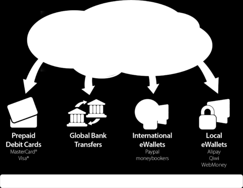 Payment as a Service https://en.