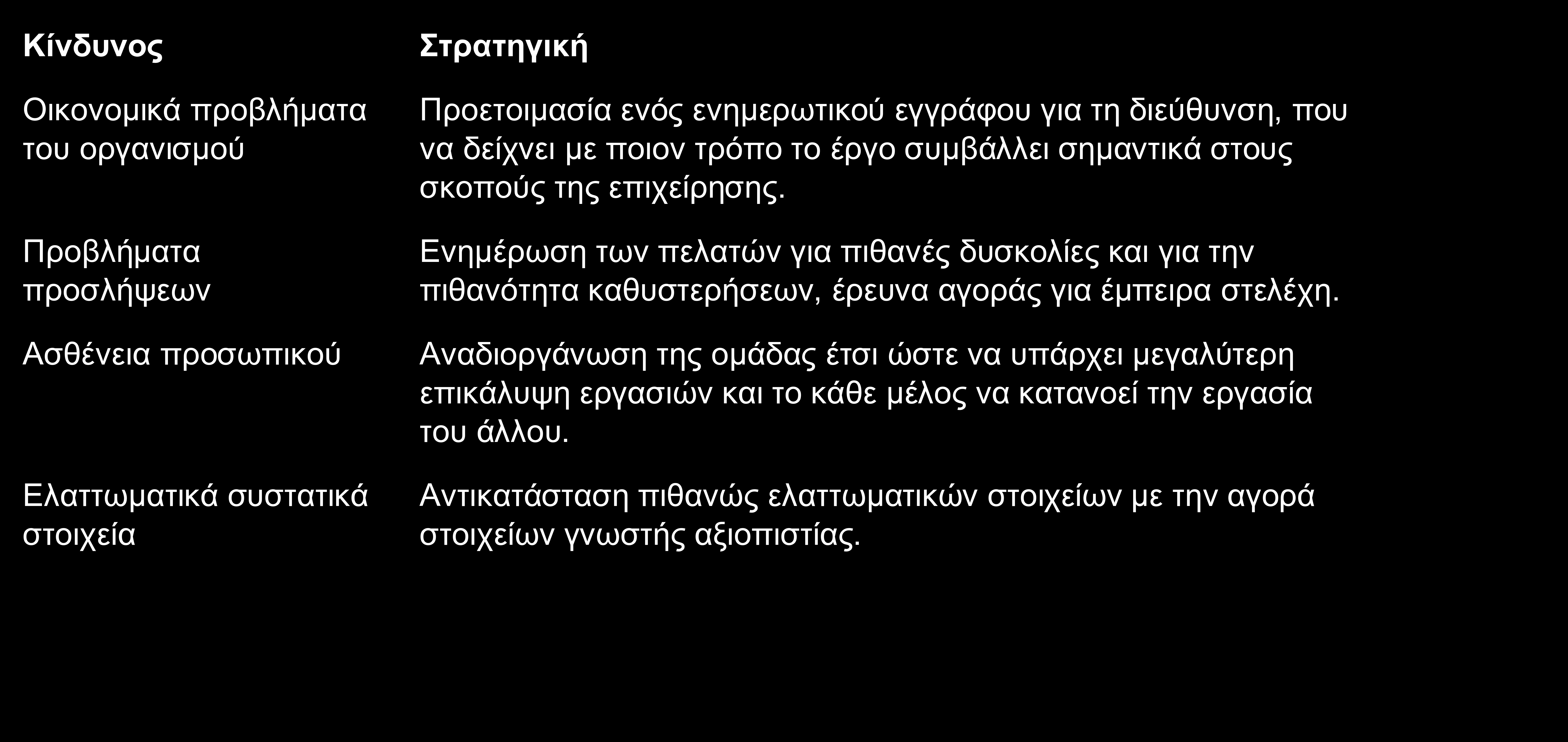 Στρατηγικές