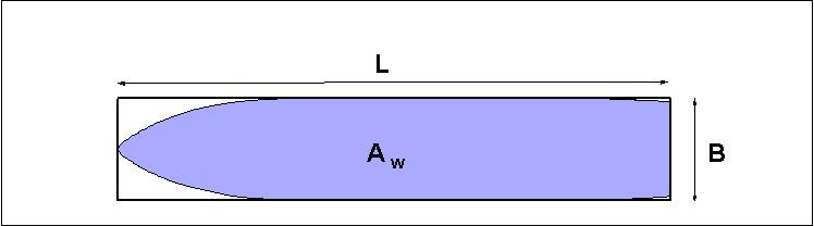 Συντελεστής ίσαλου επιφάνειας (Waterplane Coefficient): Ο συντελεστής ίσαλου επιφάνειας εκφράζει την επιφανειακή πληρότητα στην ίσαλο σχεδίασης του πλοίου, ως προς το ορθογώνιο παραλληλόγραμμο που