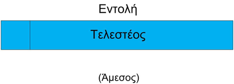 2.2. Απευθείας Διευθυνσιοδότηση Μια πολύ απλή μορφή διευθυνσιοδότησης είναι η απευθείας διευθυνσιοδότηση, όπου το πεδίο διεύθυνσης περιέχει την ενεργό διεύθυνση του τελεστέου.