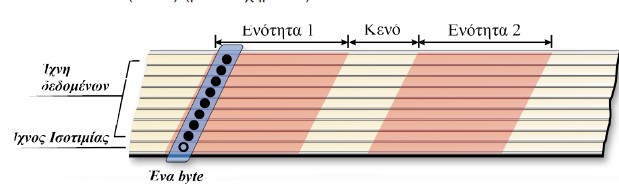 ΠΕΡΙΦΕΡΙΑΚΗ ΜΝΗΜΗ -
