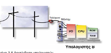 ΔΙΚΤΥΑ ΥΠΟΛΟΓΙΣΤΩΝ Η διασύνδεση επικοινωνία μεταξύ δύο ή και περισσότερων υπολογιστών και