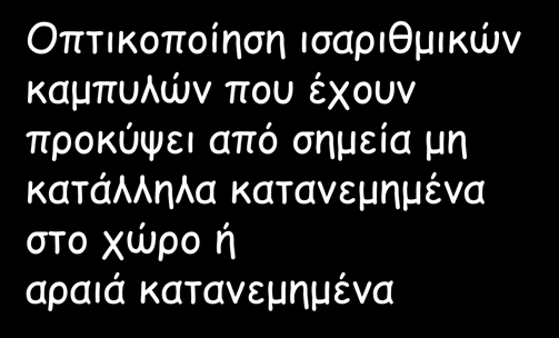 Χάρτης ισαριθμικής απεικόνισης Οπτικοποίηση ισαριθμικών καμπυλών που έχουν