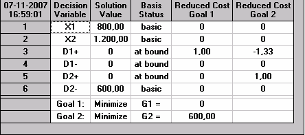 Goal Programming and WinQSB Goal Programming Approach 1. Ιεραρχήστε τους στόχους. 2.