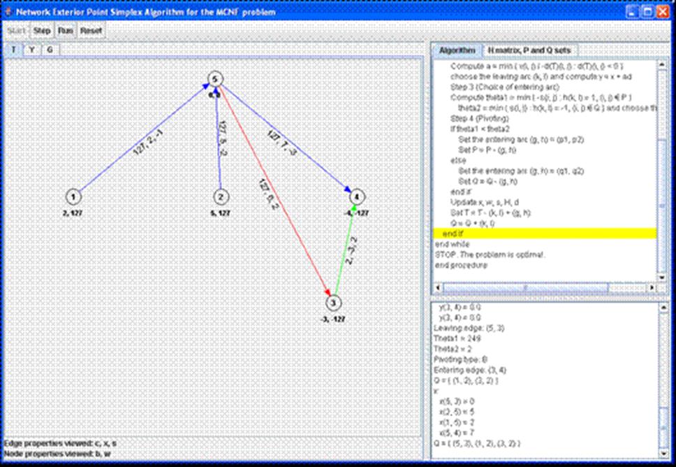 Visualization Software for the assignment problem Andreou D., Paparrizos K., Samaras N. and Sifaleras A.