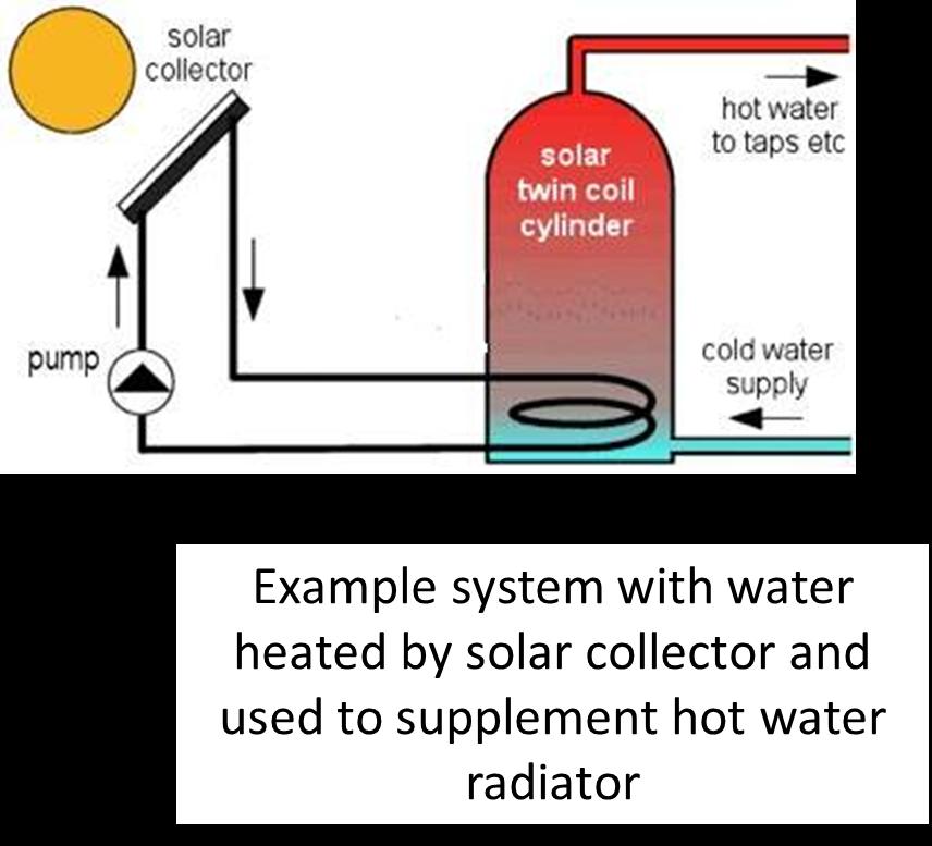 Heating Water:
