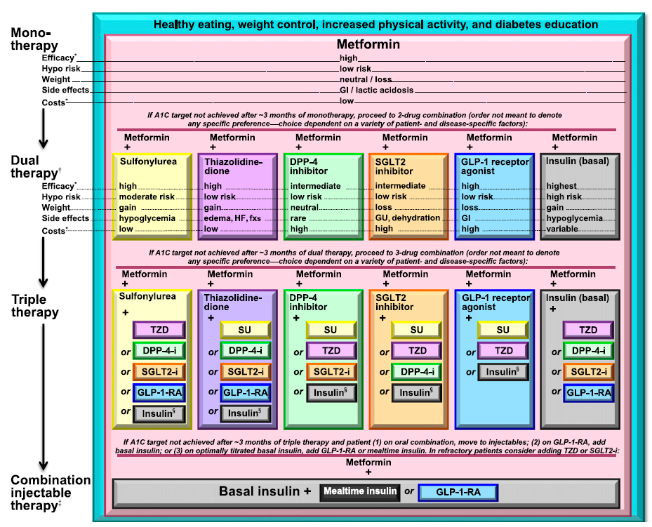Diabetes Care 2016;39(Suppl.