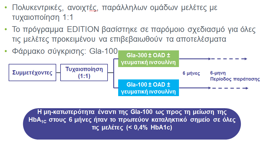 Πρόγραμμα EDITION Ο σχεδιασμός των μελετών ήταν σταθερός σε όλο το πρόγραμμα Riddle MC et al. Diabetes Care. 2014;37:2755-62; Yki-Järvinen H et al.