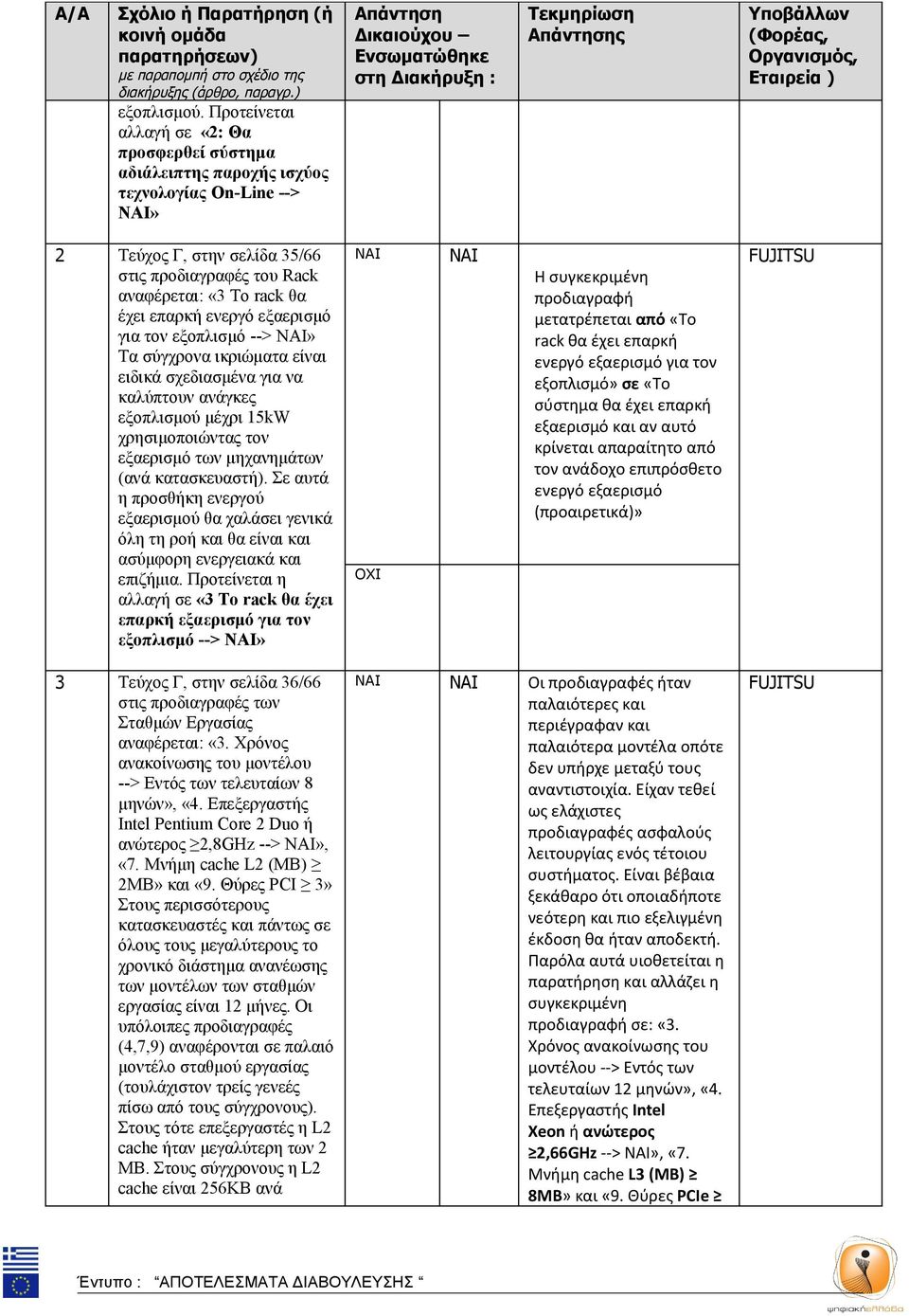 ενεργό εξαερισμό για τον εξοπλισμό -->» Τα σύγχρονα ικριώματα είναι ειδικά σχεδιασμένα για να καλύπτουν ανάγκες εξοπλισμού μέχρι 15kW χρησιμοποιώντας τον εξαερισμό των μηχανημάτων (ανά κατασκευαστή).