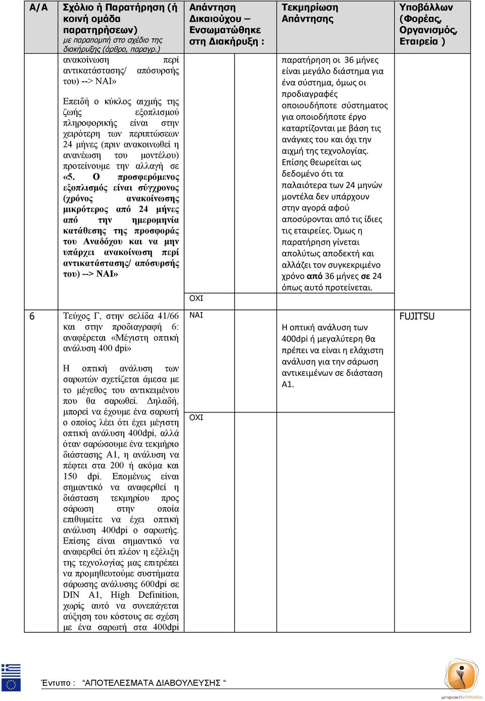 Ο προσφερόμενος εξοπλισμός είναι σύγχρονος (χρόνος ανακοίνωσης μικρότερος από 24 μήνες από την ημερομηνία κατάθεσης της προσφοράς του Αναδόχου και να μην υπάρχει ανακοίνωση περί αντικατάστασης/