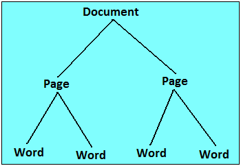 Alignment of Oral and