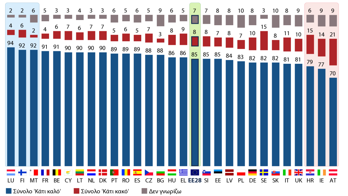 b) Εθνικά αποτελέσματα QA17 Σε περίπτωση ένοπλης επίθεσης στα εδάφη της, μια χώρα της ΕΕ μπορεί να ενεργοποιήσει τη ρήτρα αμοιβαίας άμυνας, σύμφωνα με την οποία όλα τα άλλα κράτη μέλη της ΕΕ