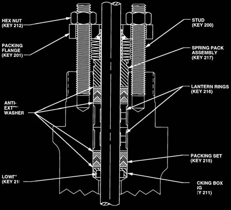 Εγχειρίδιο οδηγιών Βαλβίδες YD και YS Σχήμα 6. Τυπικό σύστημα παρεμβυσμάτων ULF από γραφίτη HIGH-SEAL Fisher Σχήμα 8.