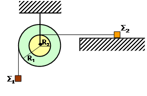 6. Η τροχαλία του διπλανού σχήματος έχει μάζα Μ = 4 kg και ακτίνα R = 0, m, τα σώματα έχουν μάζες m 1 = 1 kg και m = kg και το σχοινί είναι αβαρές. Αρχικά το σύστημα είναι ακίνητο.