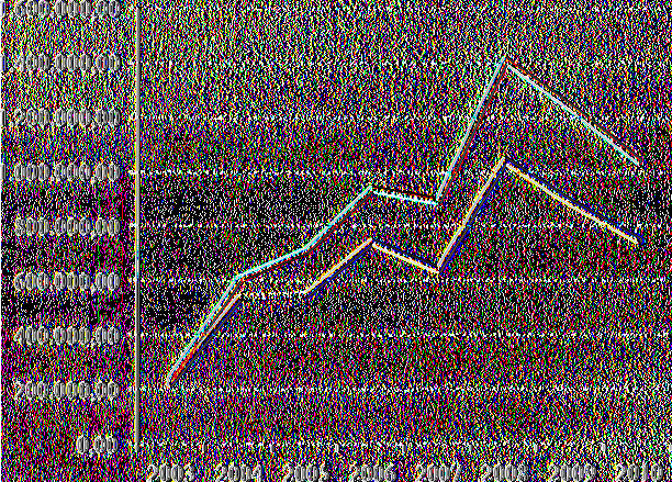Κατά τα έτη 2009 και το 2010 παρατηρείται σημαντική μείωση στις πωλήσεις αφού το έτος 2009 ανήλθαν σε 12.602 χιλ. ευρώ και κατά το 2010 τα 13.019 χιλ.