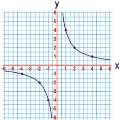 Cando ocorre isto, dicimos que esas dúas magnitudes son inversamente proporcionais. Exemplo 1. Hai que facer un traballo de 10 000 J. Canto tempo tardaremos en facelo?