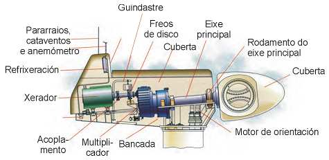 .6 Lectura A enerxía eólica O vento é o motor da enerxía eólica e, como moitas outras fontes da enerxía, procede do Sol.