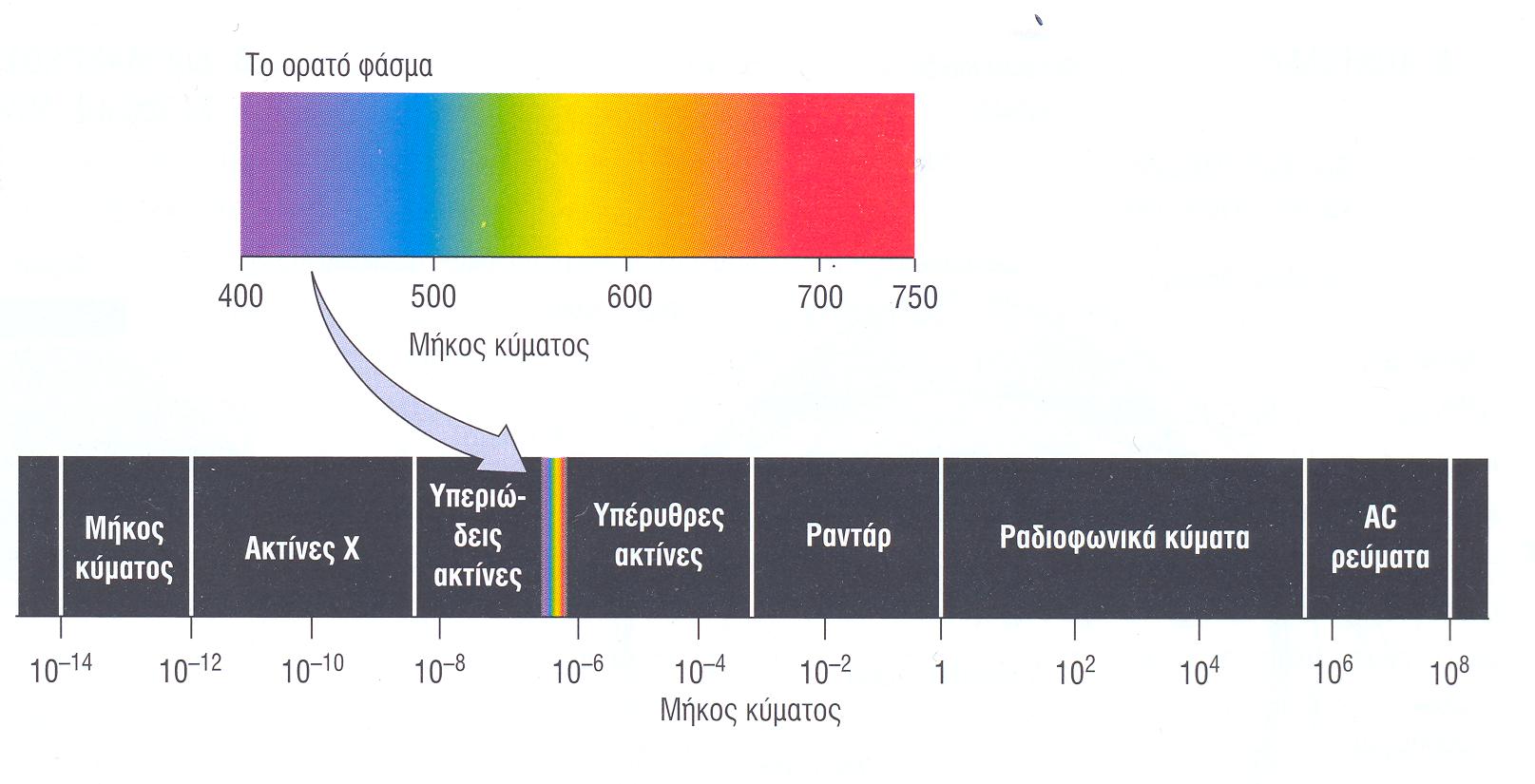 Το