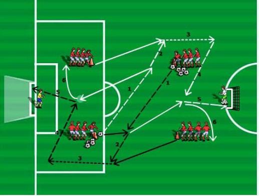 Craig Brown, Former National Coach Team "A" Scotland The Development of the 4-4-2 System Presented at the NSCAA Convention, St.