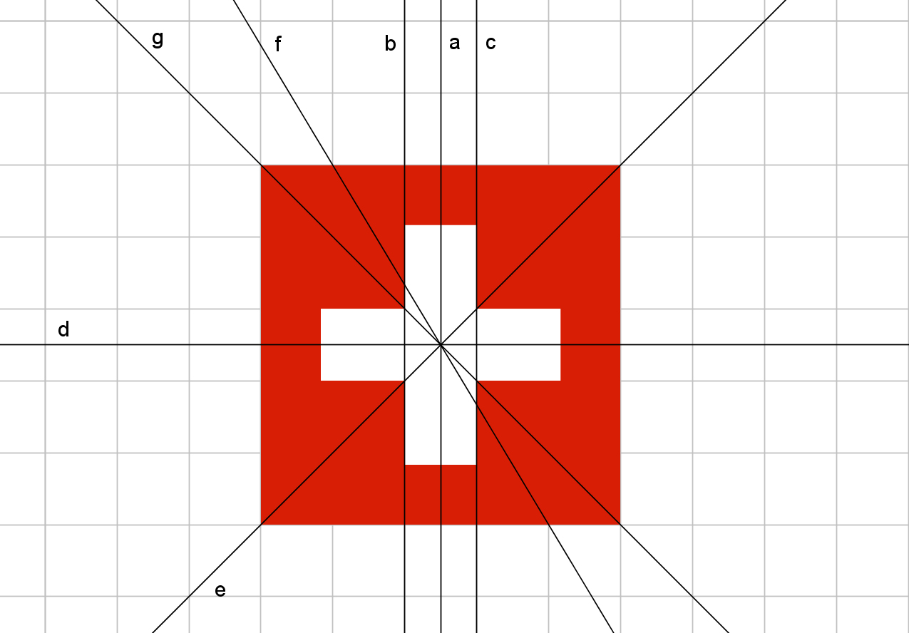 Ερώτηση: Ποιες από τις παρακάτω ευθείες είναι άξονες συμμετρίας της σημαίας της Ελβετίας; Διαθέσιμες απαντήσεις: d b e c g a f Σχόλιο: Η σημαία της Ελβετίας είναι μοναδική ως προς τις συμμετρίες της,