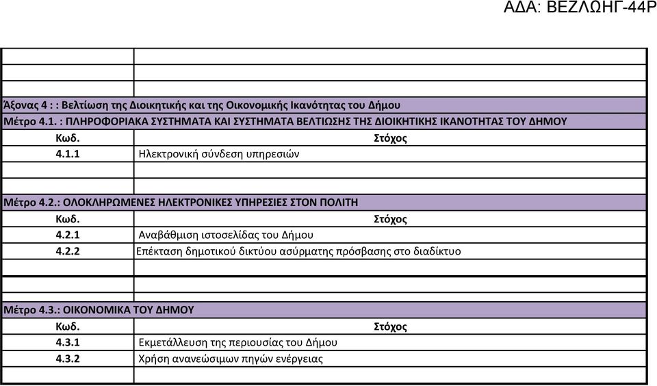 1 Ηλεκτρονική σύνδεση υπηρεσιών Μέτρο 4.2.: ΟΛΟΚΛΗΡΩΜΕΝΕΣ ΗΛΕΚΤΡΟΝΙΚΕΣ ΥΠΗΡΕΣΙΕΣ ΣΤΟΝ ΠΟΛΙΤΗ Κωδ. Στόχος 4.2.1 Αναβάθμιση ιστοσελίδας του Δήμου 4.