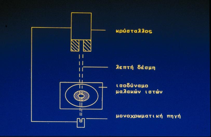 Οστεοπυκνομετρία απλής γ ή Χ