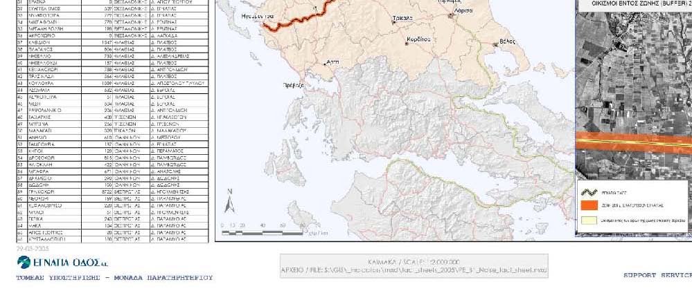 θορύβου. δ) Το τοπογραφικό ανάγλυφο δεν ελήφθη υπόψη.