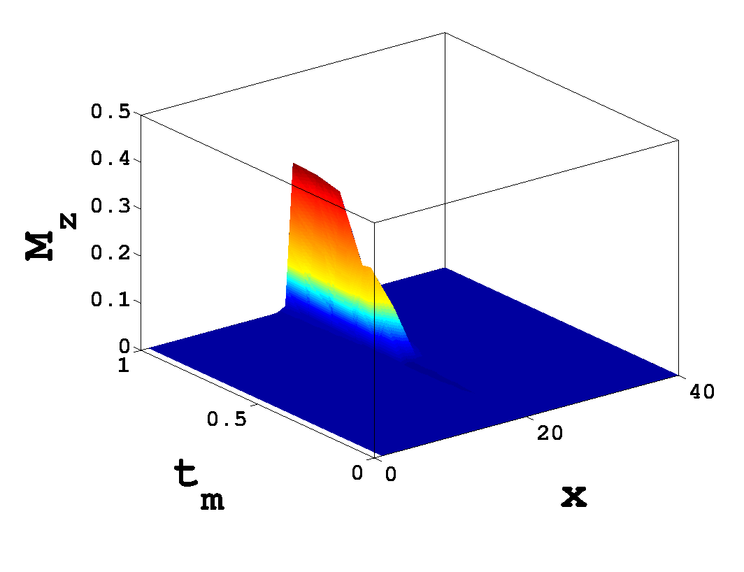 Charge/Spin density.2.8 m.6 Qy.4.2.2.2.4.6.8 t m m n n Qy Charge/Spin density.2.2.4.6.8.2.4.6.8 t m t m.9.8.7.6.5.4.3.2. 2 2 E/t 2 2 E/t Σχήμα 4.4: Διεπαφή SDW (U = 2) και CDW (V =.