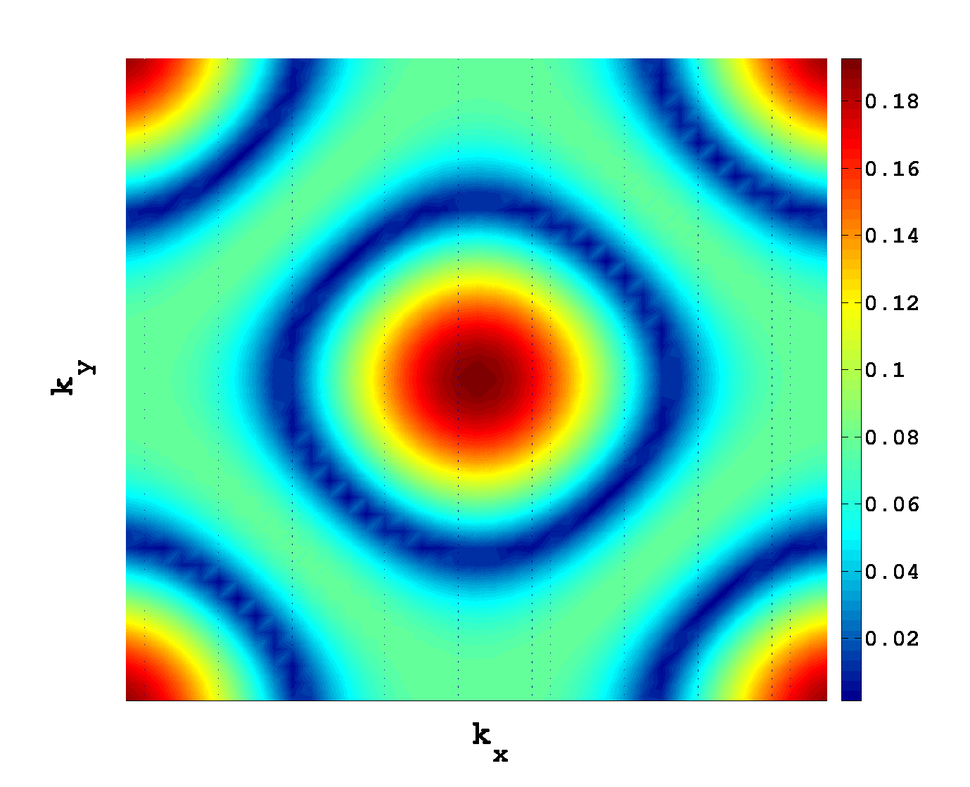 Charge /spin density.5.5.5.5.5.5.5.5.5.5 2 2.5 µ σ xx.5.5.5.5.5.5 2 2.5 µ Σχήμα 4.