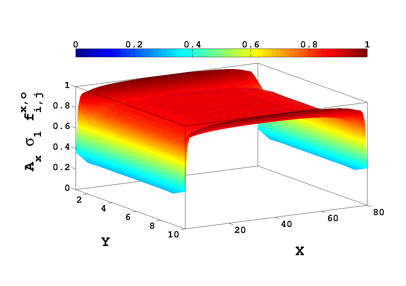Η κυματοσυνάρτηση στο επίπεδο του σιδηρομαγνήτη αναφέρεται σε πόλωση του σπιν αντιπαράλληλη προς τη μαγνήτιση του, ενώ στα υπεραγώγιμα επίπεδα αναφέρεται στην αντίθετη πόλωση του σπιν.