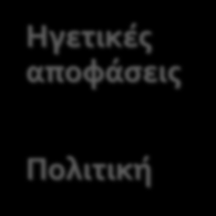 Μακρά Διάρκεια Αξίες και νοοτροπίες Κοινωνία Μέση Διάρκεια