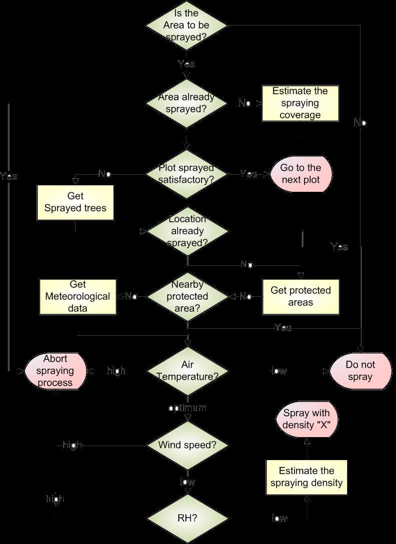 D. DSS: ΠΩΣ - ΕΦΑΡΜΟΓΗ Input Trees