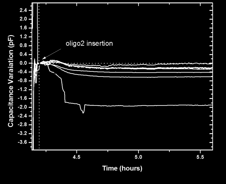 Capacitance Variation (pf) 2.0 1.8 1.6 1.4 1.2 1.0 0.8 0.6 0.4 0.2 0.0-0.2-0.4-0.6-0.
