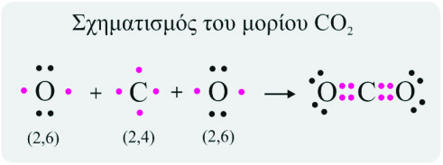 ΚΕΦΑΛΑΙΟ 1o: ΟΞΕΙΔΟΑΝΑΓΩΓΗ 4 ( ) Χρησιμοποιώντας τον ορισμό του αριθμού οξείδωσης, να υπολογίσετε τους αριθμούς οξείδωσης των υπογραμμισμένων στοιχείων στις ενώσεις: α. ZnSO 4. β. H 2 S. γ. Cl 2. δ.