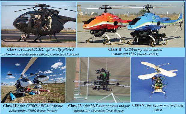 Εισαγωγή Εισαγωγή στα Multirotors Κατηγορία III. Μικρής κλίμακας με ωφέλιμο φορτίο από 2kg έως 10kg. Κατηγορία IV. Mini RUAV με ωφέλιμο φορτίο κάτω από 2kg. Κατηγορία V.