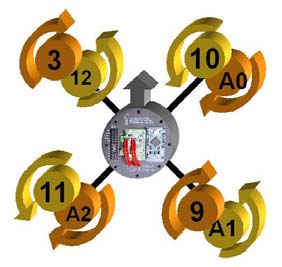 Εισαγωγή Διαμορφώσεις (Configurations) Trirotor Quadrotor + Mode Quadrotor X Mode Quadrotor Y Mode Hexarotor + Mode Hexarotor X