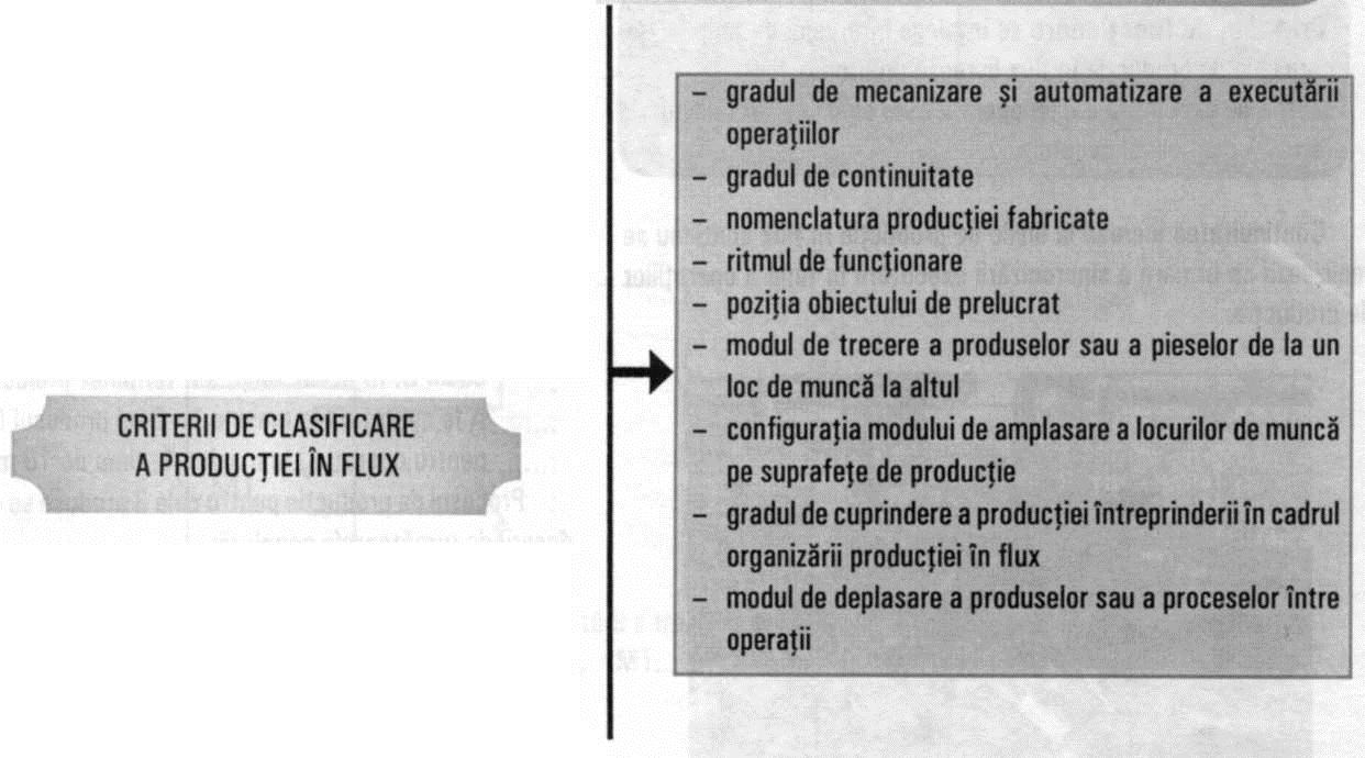 2.3.1.2. Clasificarea variantelor de organizare a producţiei în flux Producţia în flux cunoaşte mai multe variante, care se clasifică după criteriile cuprinse în figura 2.